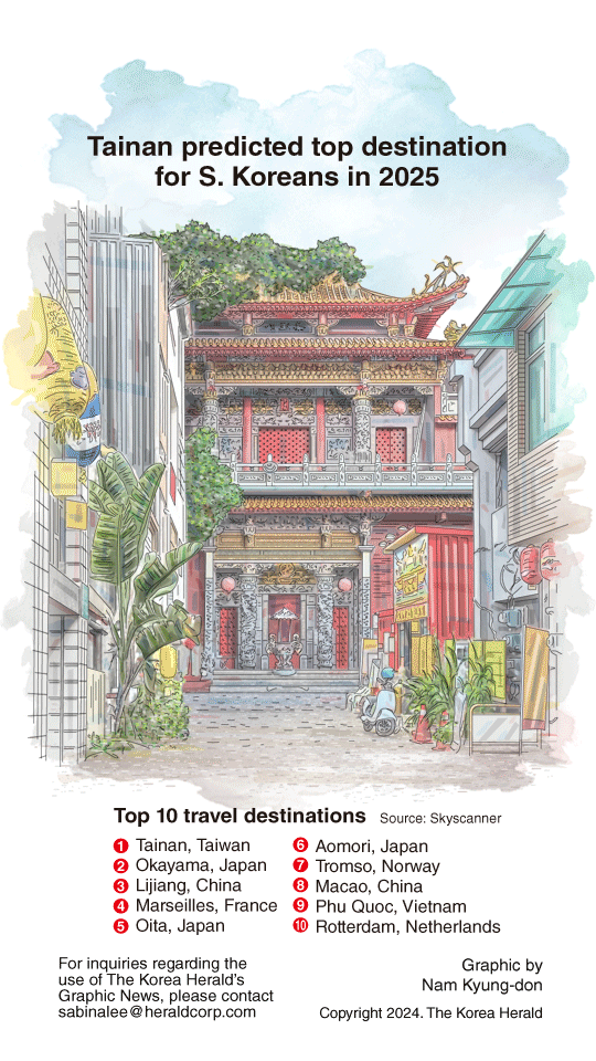 graphic-news-tainan-predicted-top-destination-for-south-koreans-in-2025