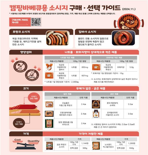 캠핑바베큐 이미지