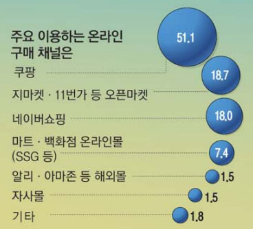 쿠팡모바일 이미지