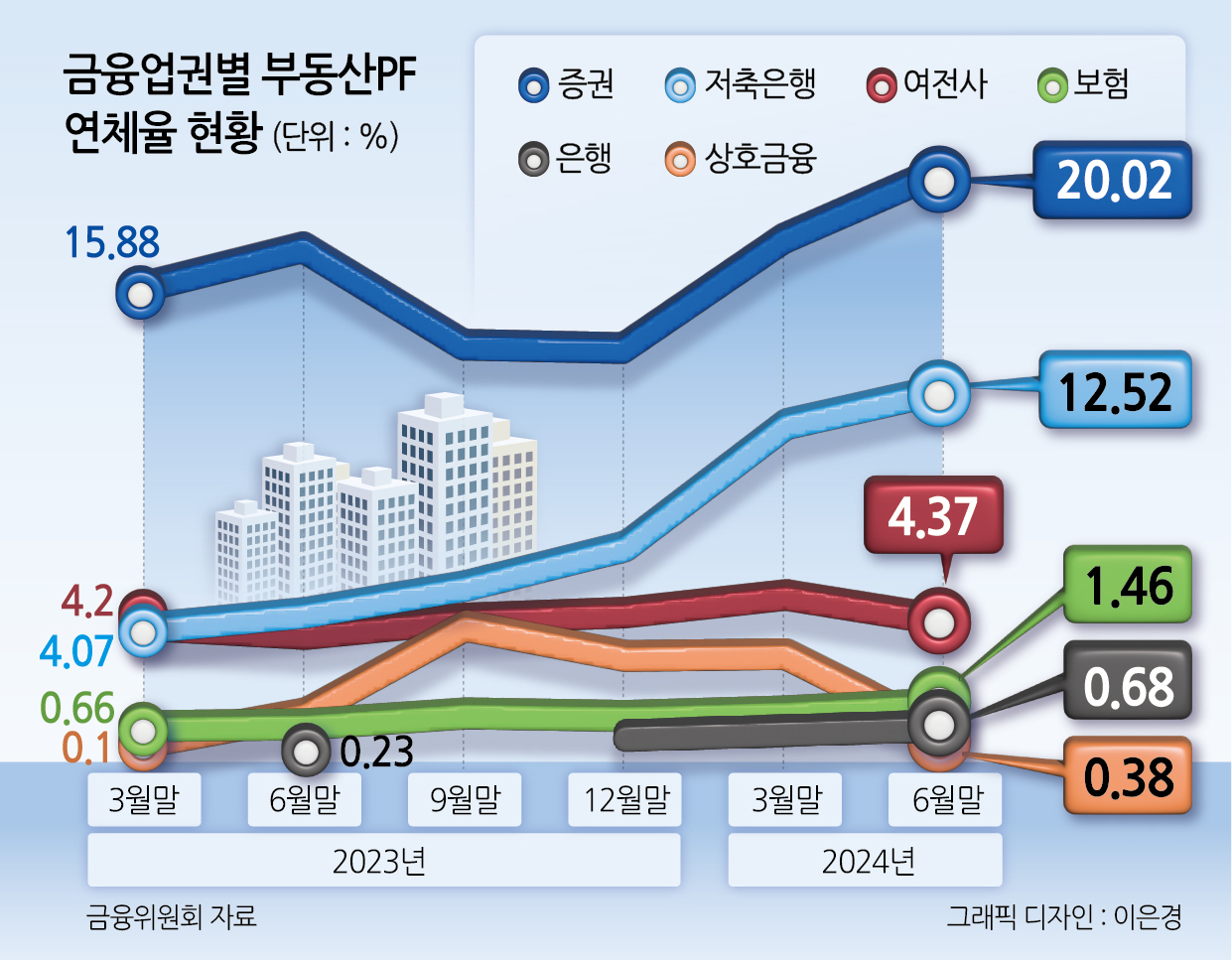 부동산임대 이미지