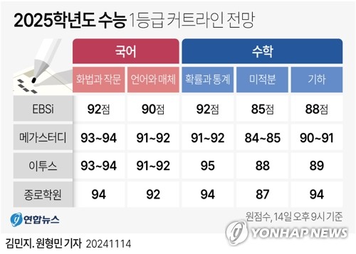 컷트라인 이미지