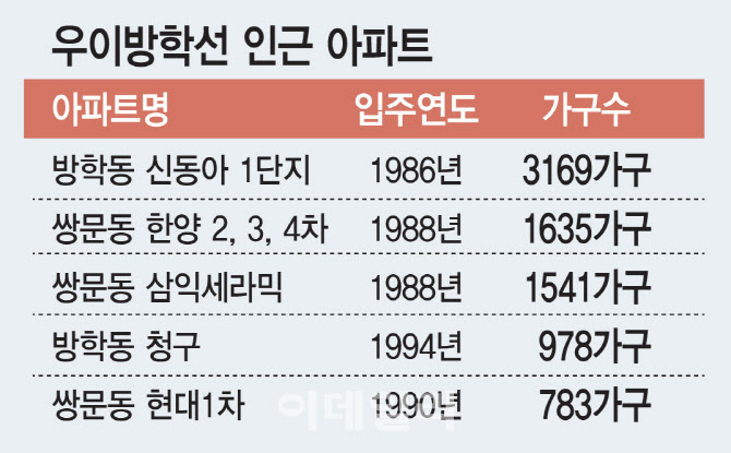 우이 이미지