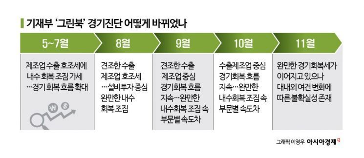 조짐 이미지