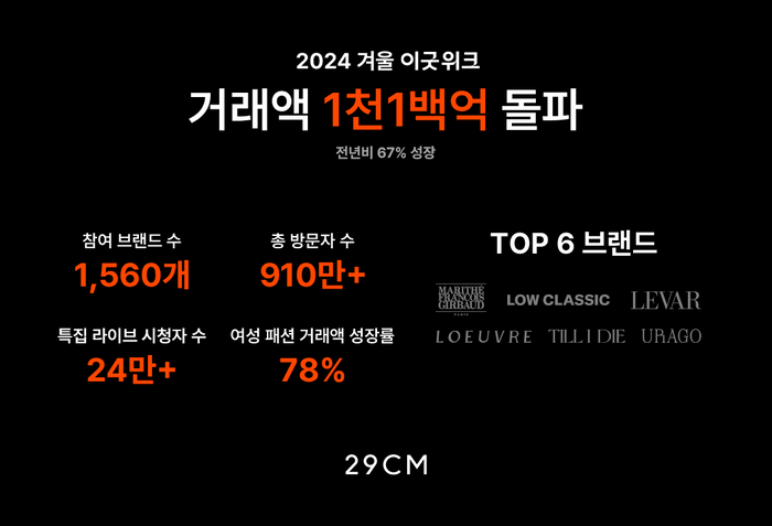 29 이미지