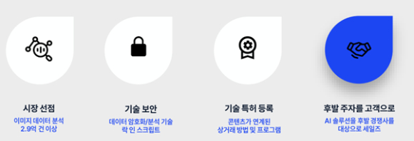 데레사솔루션 이미지