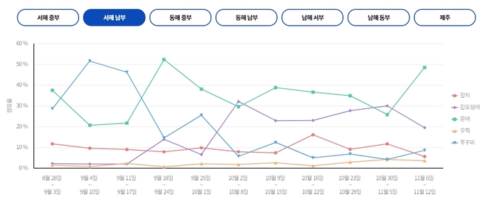 도담낚시 이미지