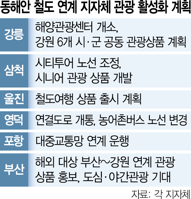 강릉관광여행사 이미지