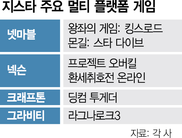 멀티모바일 이미지