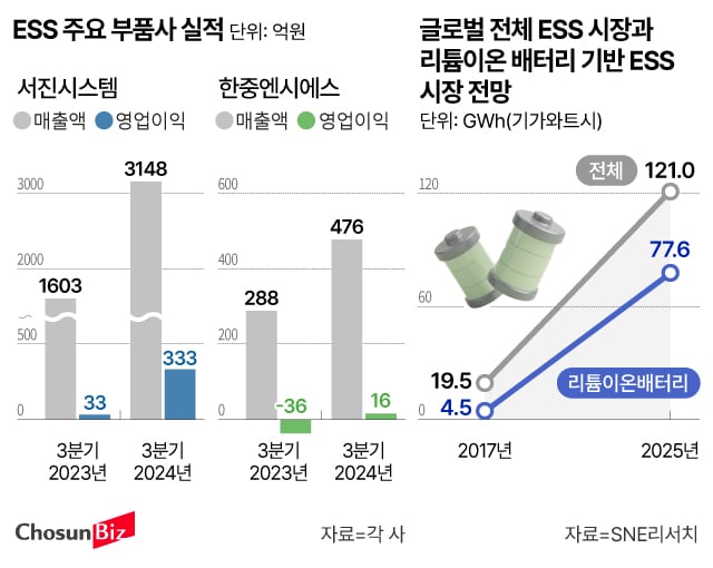 엔시 이미지