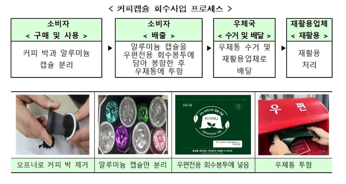 캡슐 이미지