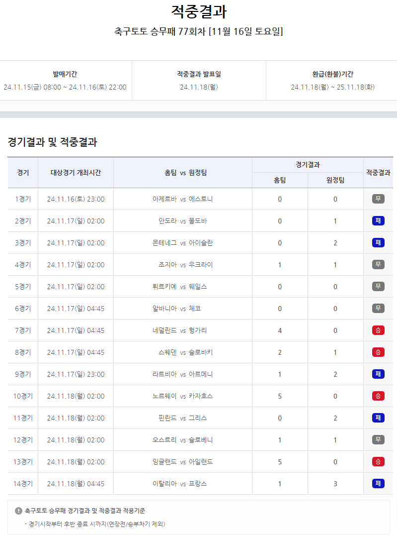 적중 이미지