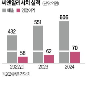 씨엔알 이미지