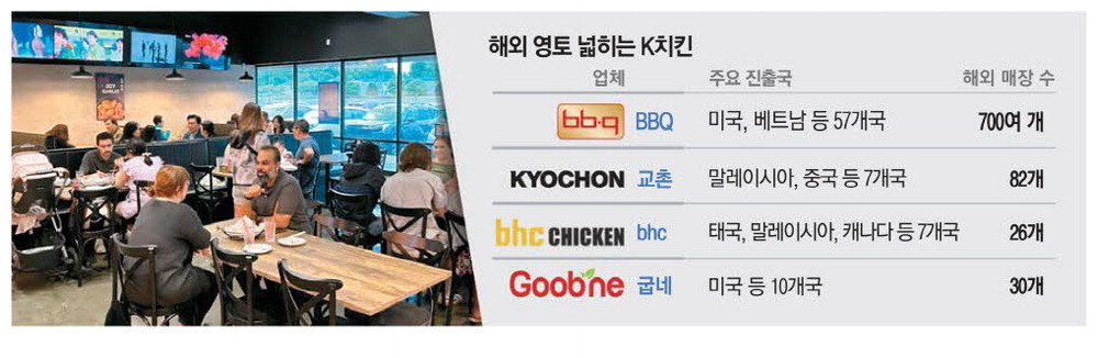 치킨영토 이미지