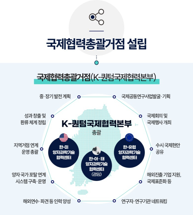 퀀텀 이미지