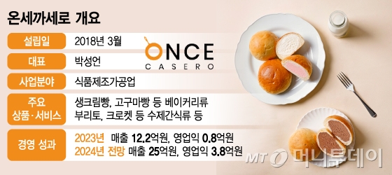 온세식품 이미지