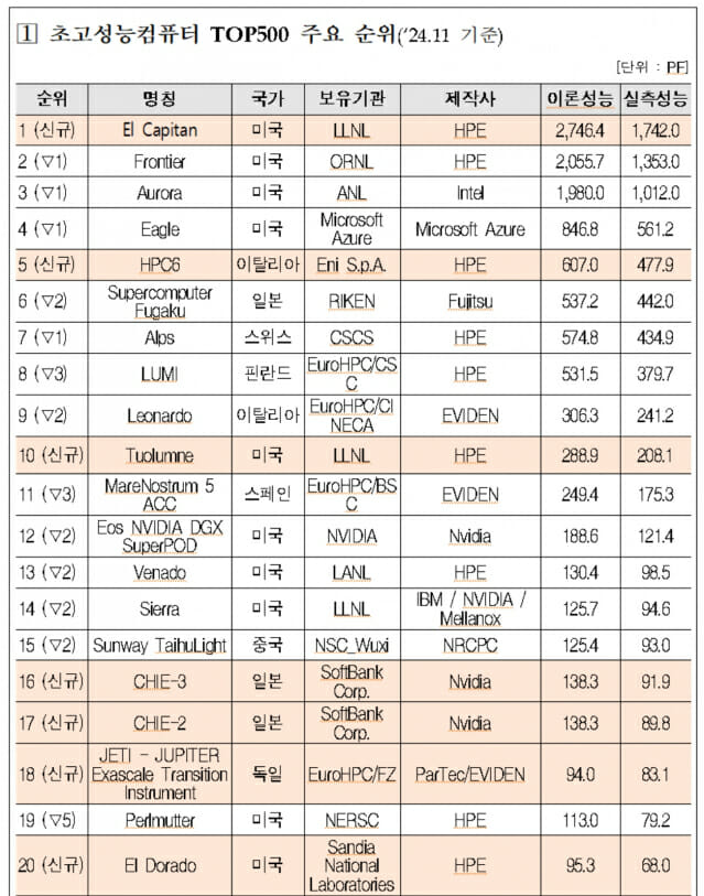 대도슈퍼 이미지