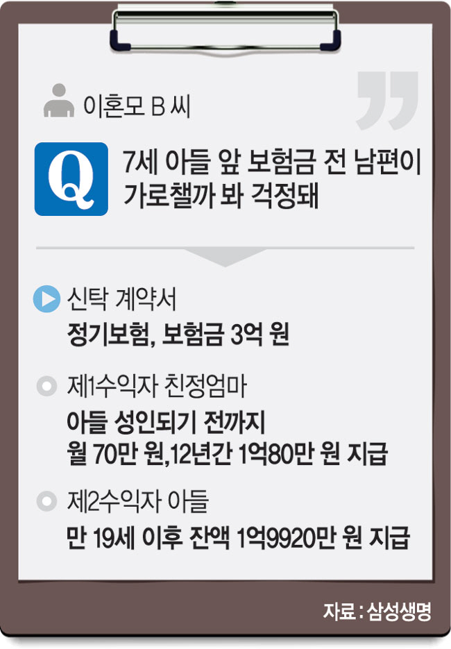 윈윈종합관리 이미지
