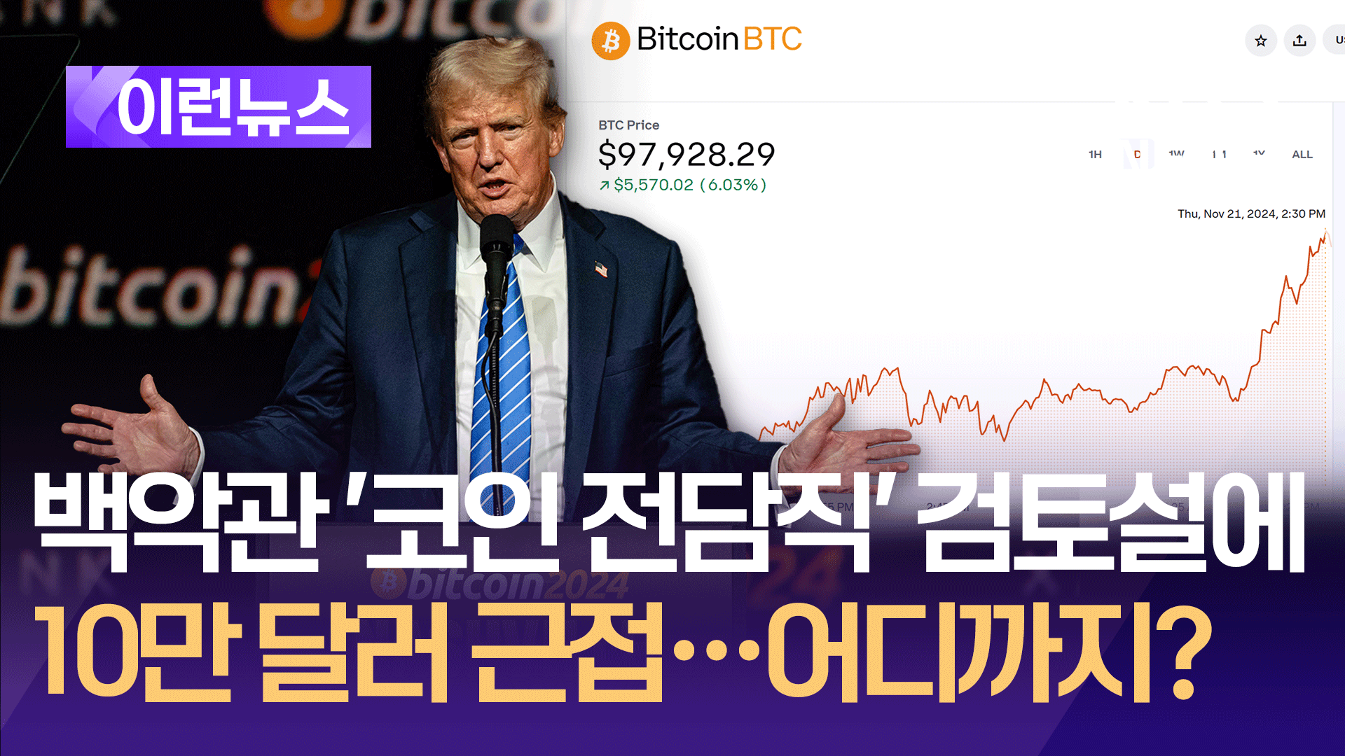 비트코인, 9만7천달러 돌파…“백악관 가상화폐 전담 신설 검토” [이런뉴스]
