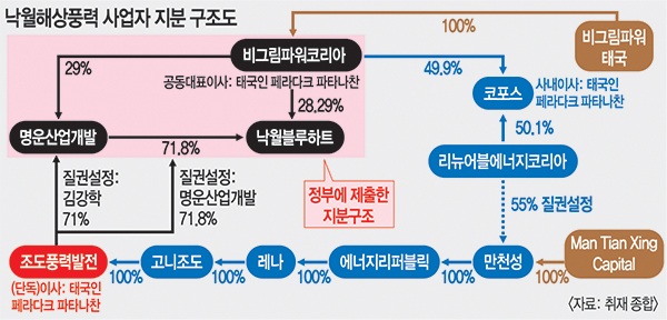 비그림파워 이미지