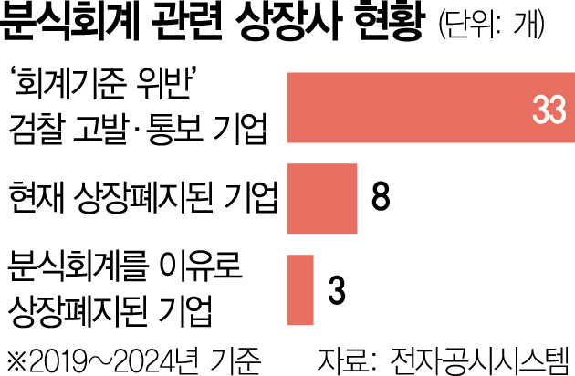 강화분식 이미지