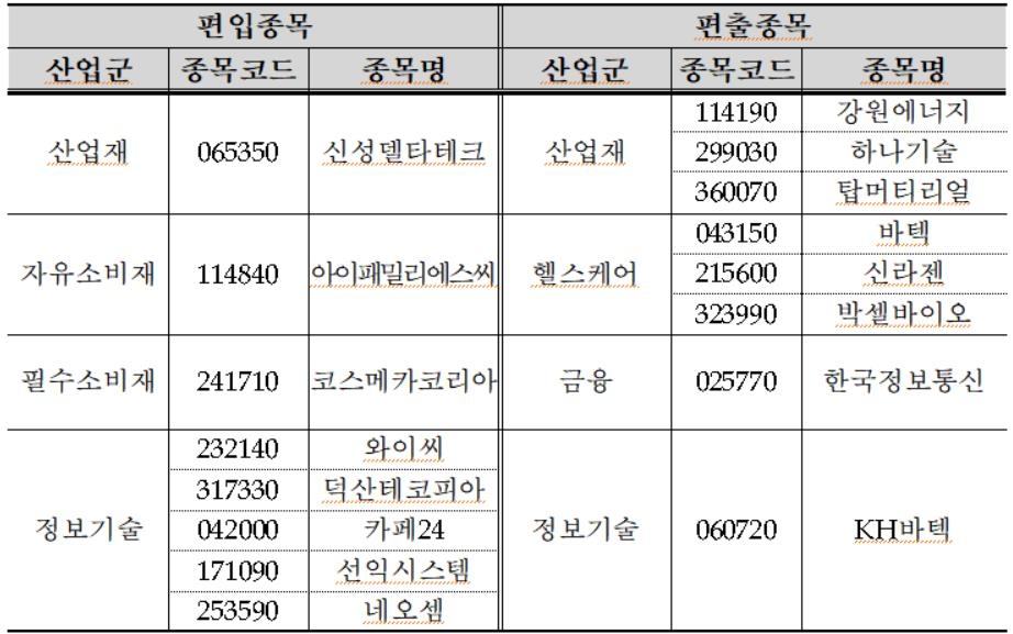 탑에스씨 이미지