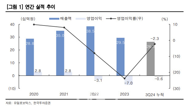유일자동화 이미지