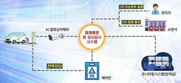 공간종합설비 이미지