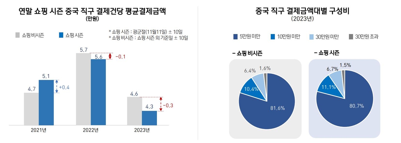 사치 이미지
