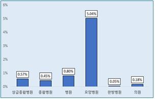 국민요양병원 이미지