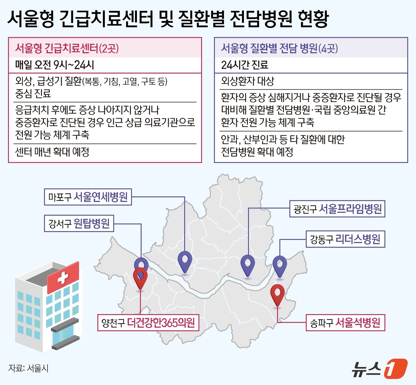 서울석병원 이미지