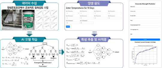 한국건설관리연구원 이미지