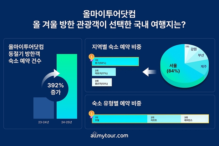 마이투어 이미지