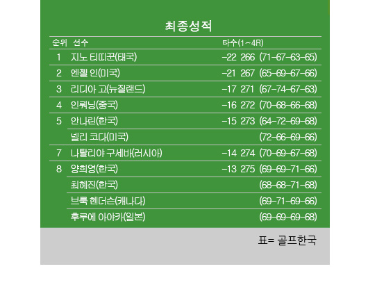 지노투어 이미지