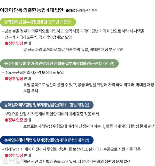 양곡유통 이미지