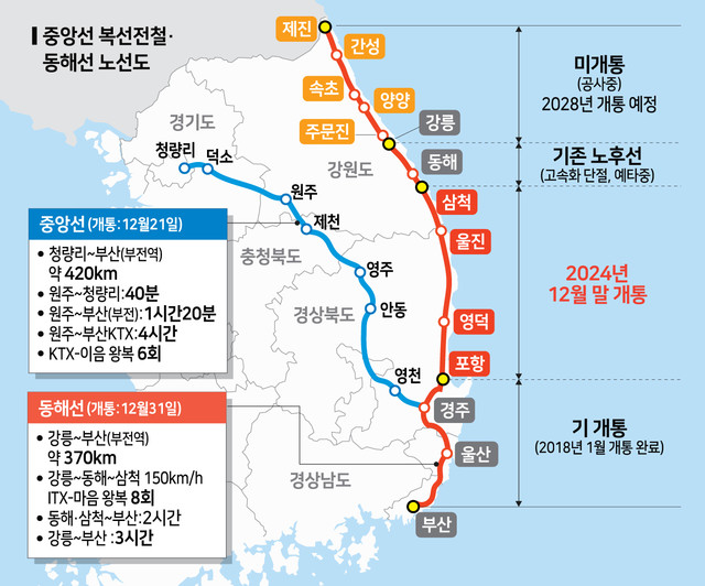 동해안 이미지