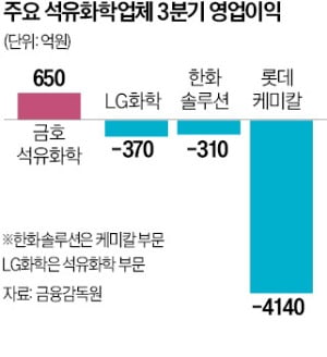 한경석유 이미지