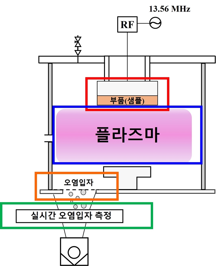 공정 이미지