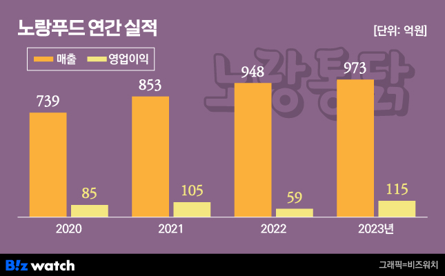 주식회사 노랑 이미지