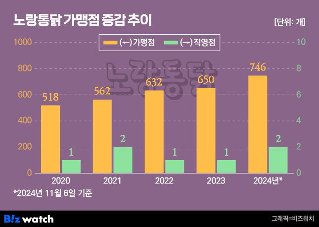 노랑말 이미지