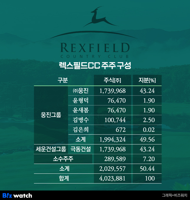 렉스 이미지