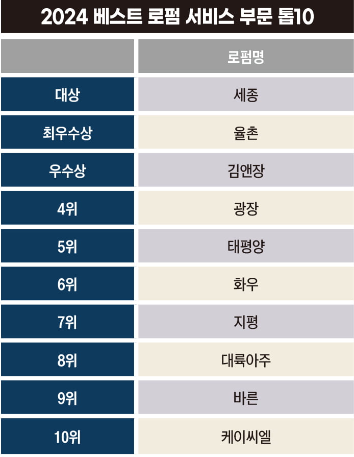 법무법인로펌진화 이미지