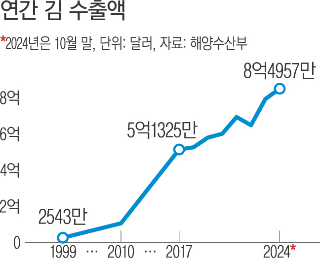 이김 이미지
