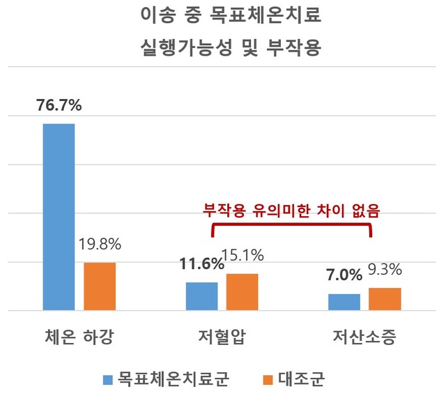 체온 이미지