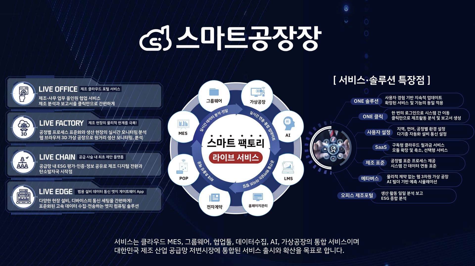 디엠물류 이미지
