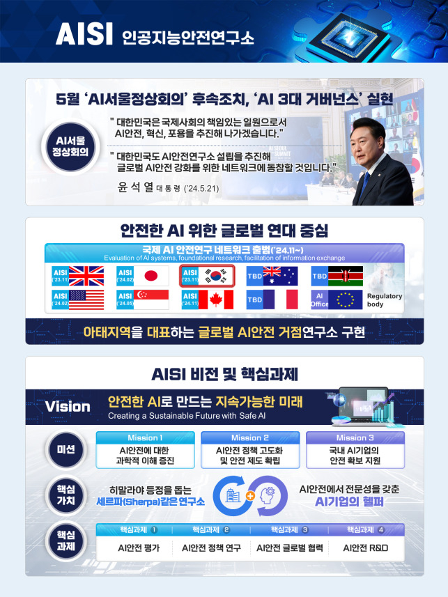 안전기술연구소 이미지