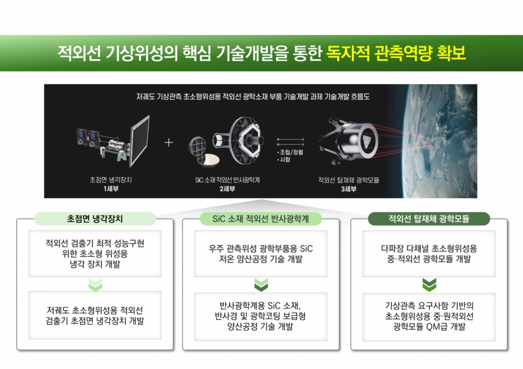 픽스원 이미지