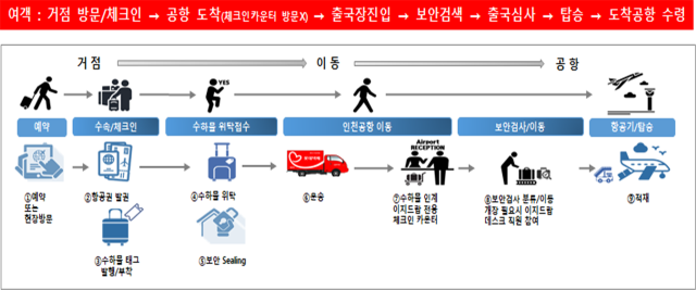 이지서비스 이미지