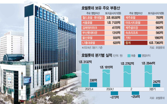 롯데비지니스 이미지