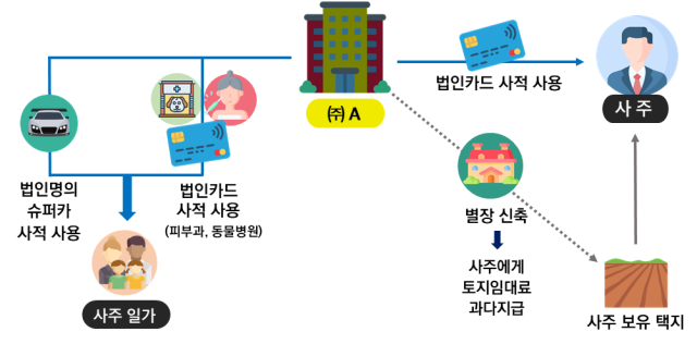 오너 이미지