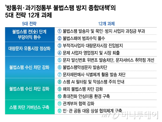 종합문자 이미지